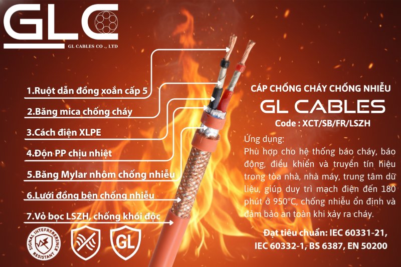 Dây cáp tín hiệu chống nhiễu là gì? Phân biệt chống nhiễu EMI, bọc lưới và bọc foil